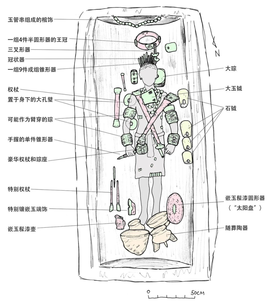 反山-12-号王陵墓葬复原示意图（出土位置）-906x1024 玉琮：方寸之间，藏着五千年前的天地密码
